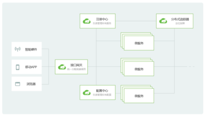 產品經理懂點技術(1): 程序員口中的“微服務”到底是什么？