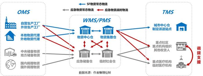 疫情推動應急供應鏈管理邁入新臺階，物流與供應鏈企業如何突圍？